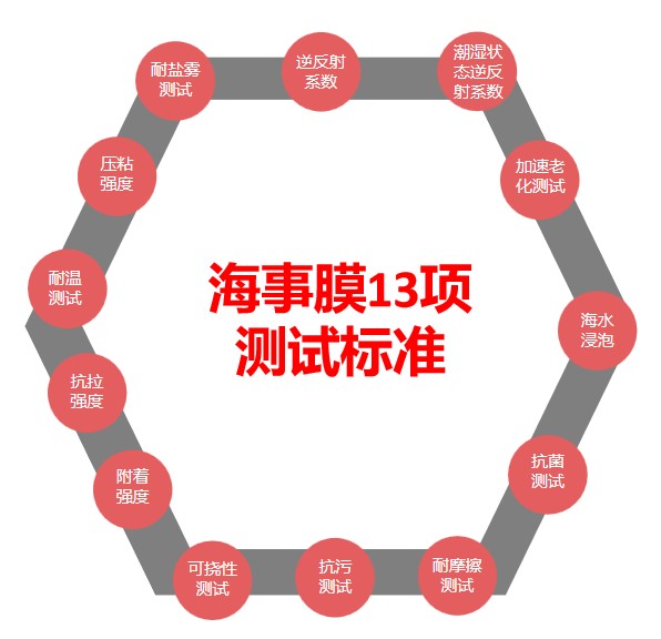 ����Ĥ1